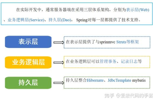 如何利用SSM框架构建高效且可维护的企业级应用？  第3张