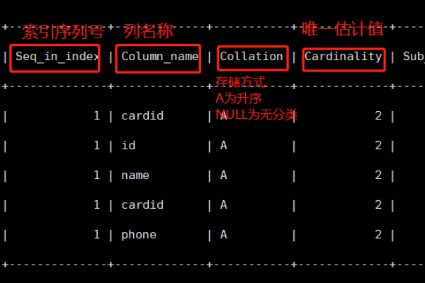 如何判断MySQL数据库中是否已建立索引并选择合适的索引类型？  第2张