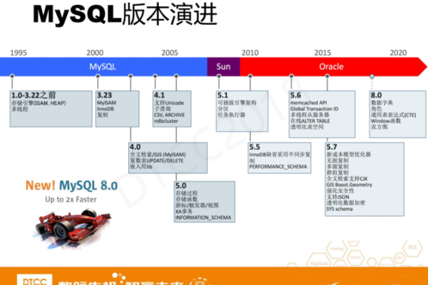 谁在MySQL数据库的发展历程中扮演了关键角色？  第1张