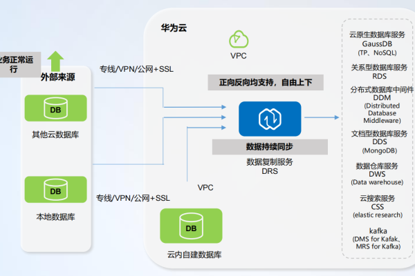 如何高效地将MySQL数据从其他云平台迁移到GaussDB (for MySQL)？  第2张