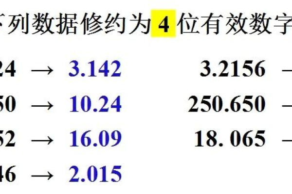 如何确定一个数值的有效位数？  第2张