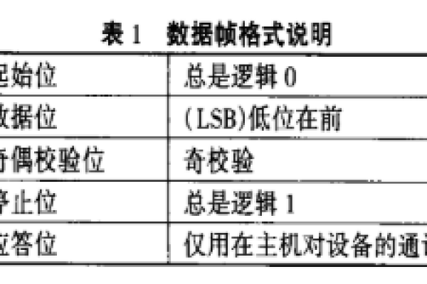 如何确定一个数值的有效位数？  第3张