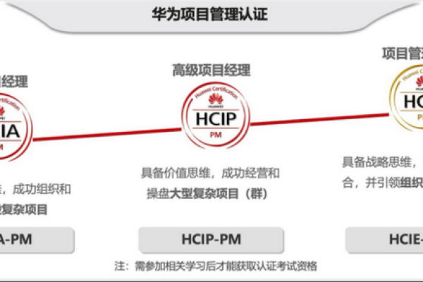 如何成为MySQL数据库认证工程师与HCIA华为认证专家？  第1张