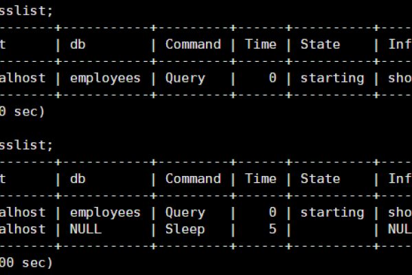 如何在MySQL数据库中执行动态非查询语句？  第2张