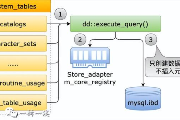 为什么MySQL数据库在还原过程中会出现超时问题？  第2张