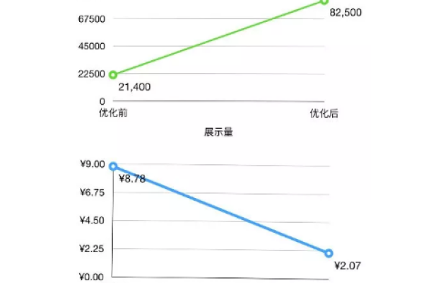 如何有效降低信息流成本？探索实用策略与方法