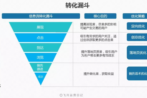 如何有效降低信息流成本？探索实用策略与方法  第2张