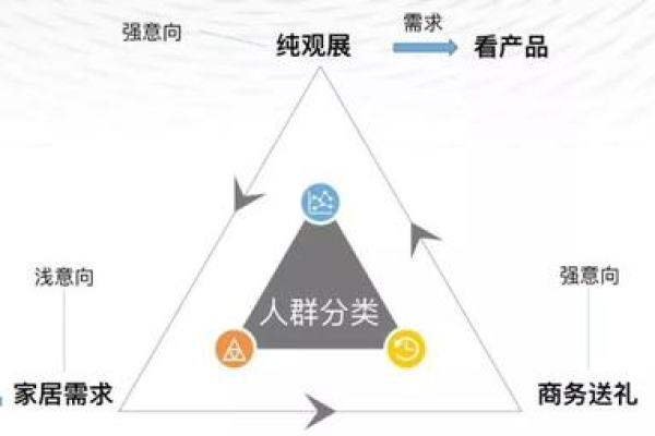 如何有效降低信息流成本？探索实用策略与方法  第3张