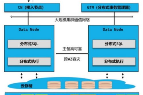 数据备份有哪些常见的方式？