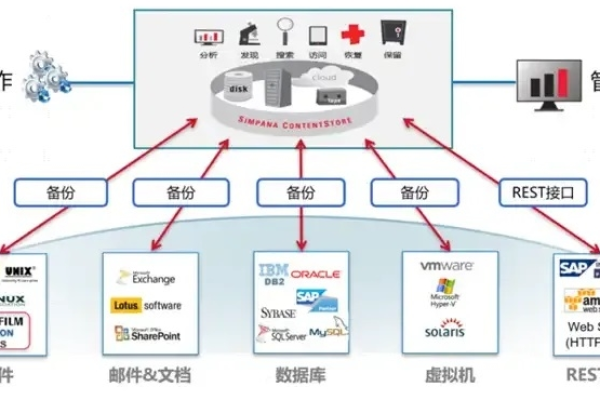 数据备份有哪些常见的方式？  第3张