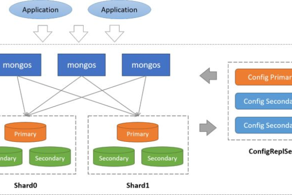 如何通过迁移学习提升MongoDB数据库的性能？