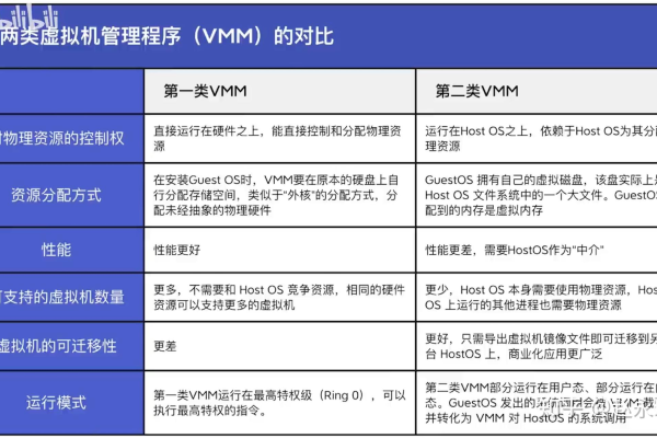 弹性计算中如何对虚拟机进行管理和配置？  第2张