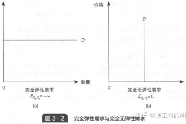 弹性计算中的弹性安全如何保障？