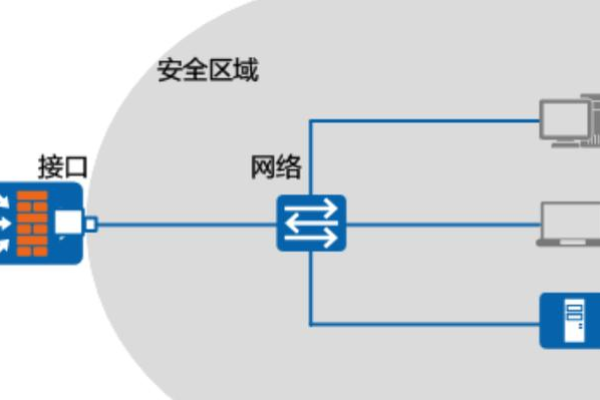 如何设置和配置一个有效的防火墙？  第1张