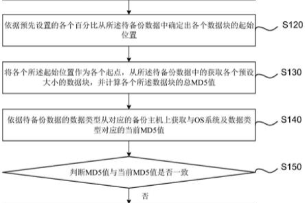 IaaS如何支持灾难恢复和备份？  第2张