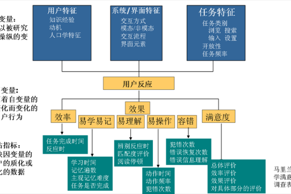 如何评估一个系统的可扩展性？