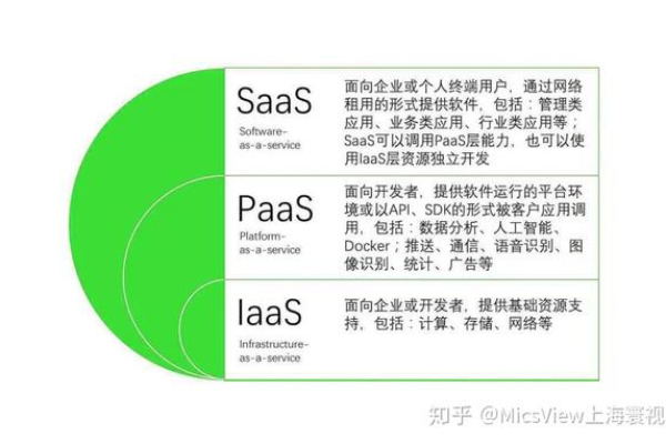 IaaS可以用于哪些应用场景？