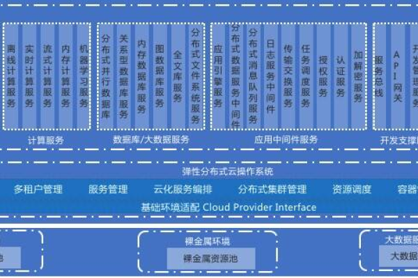 IaaS如何提供弹性和可伸缩性？  第2张