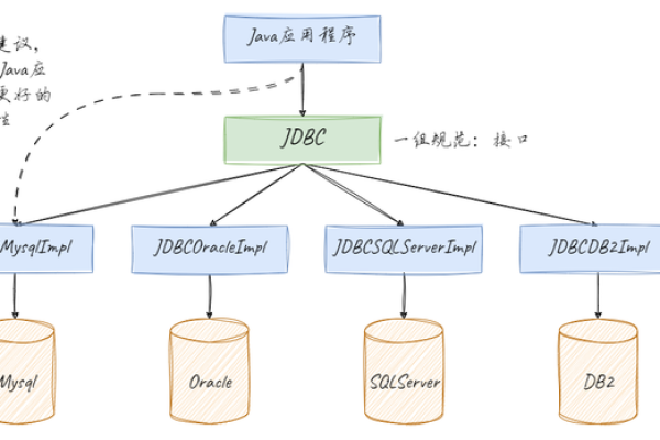 如何利用JDBC连接池实现MySQL数据库与DDM的高效连接？