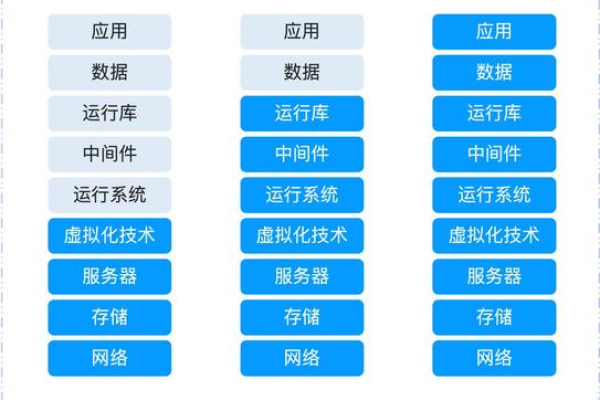 IaaS对于数据管理有哪些特点？  第3张