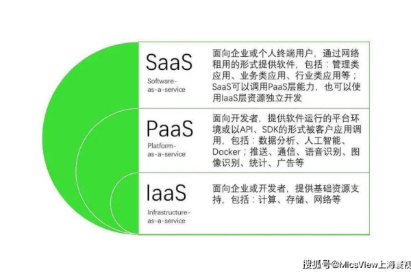 IaaS对于数据管理有哪些特点？  第2张