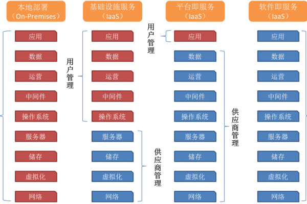 服务编排在现代IT架构中扮演着怎样的关键角色？