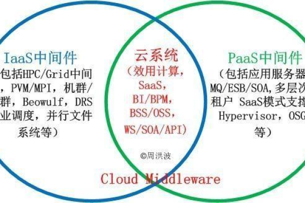 IaaS是否具有安全性保障？  第3张