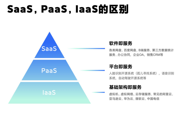 IaaS的优势是什么？  第1张