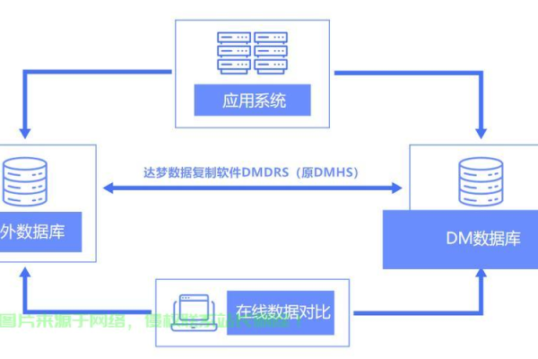 如何进行数据库服务器的设置？  第2张