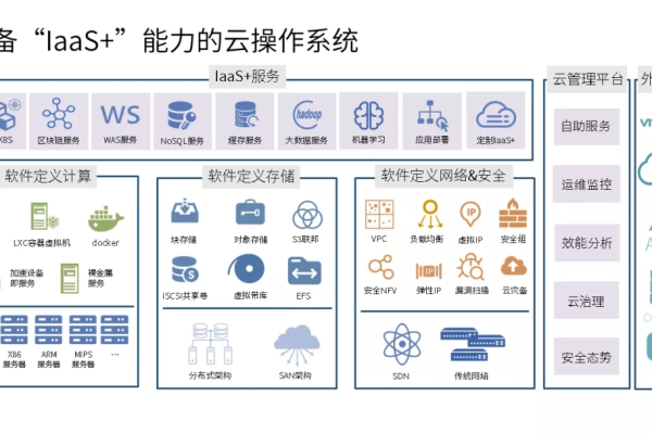 IaaS是否提供定制化配置？