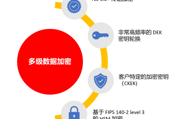 如何利用AES在线工具进行数据加密与解密？