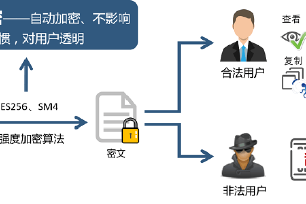 如何利用AES在线工具进行数据加密与解密？  第2张