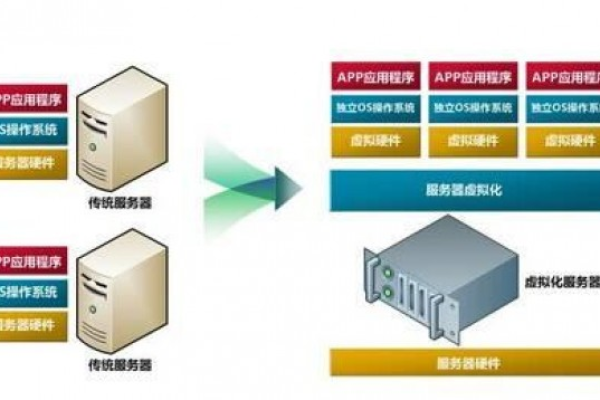 IaaS可否提供虚拟化技术支持？