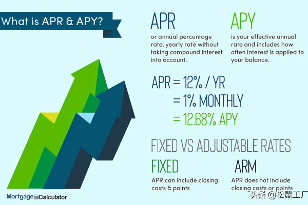 利率APR究竟是什么意思？