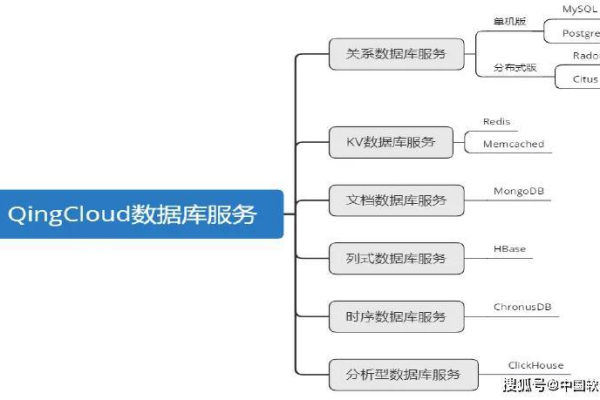 哪些主流云数据库提供商支持目前广泛使用的开发语言？  第2张