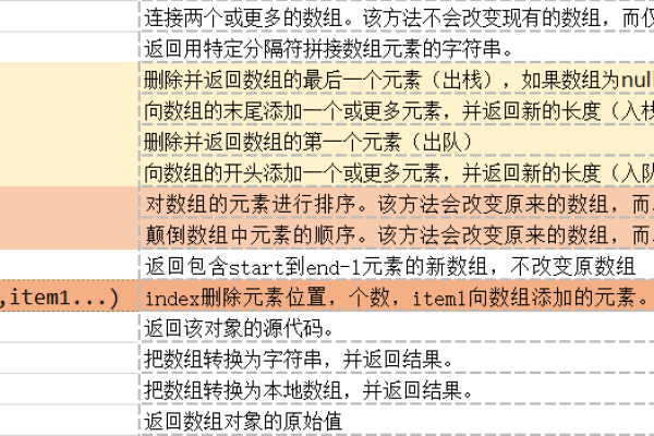 如何利用JavaScript高效更新数组中的元素？  第3张