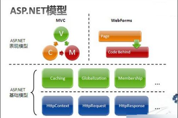 ASP清马是什么？它如何影响网站性能？  第2张