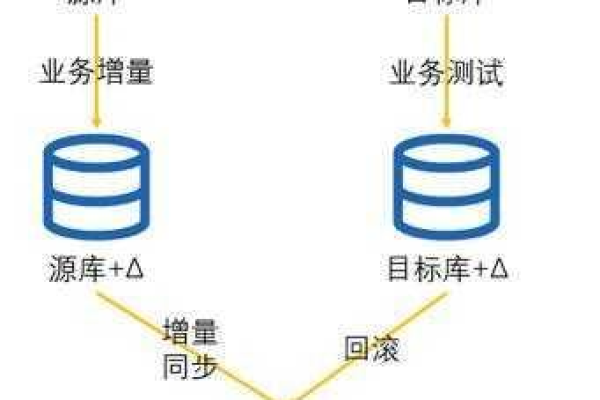 如何正确配置MySQL数据库的回滚段大小以实现数据回滚？  第3张