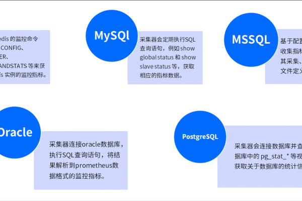 如何有效监控云数据库GaussDB(for MySQL)的关键性能指标？