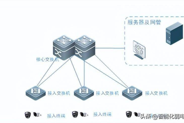 CDN与SDN，如何共同推动网络加速和智能化？  第3张