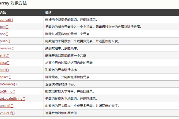 如何操作JavaScript数组中的键名？  第1张