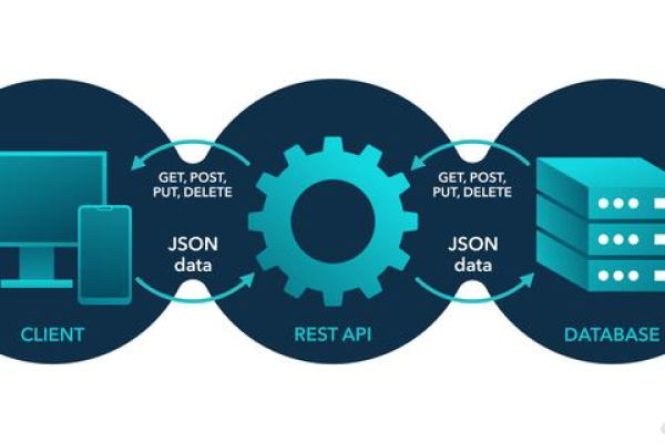 如何有效清理JavaScript缓存以提升网站性能？