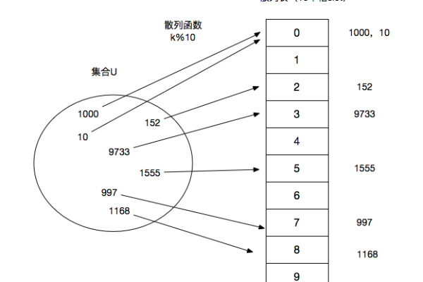 如何利用JavaScript计算哈希值？  第2张