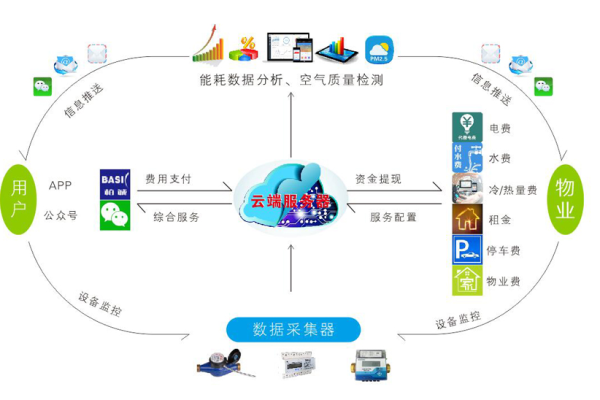 云计算在能源管理上的作用是什么？  第2张