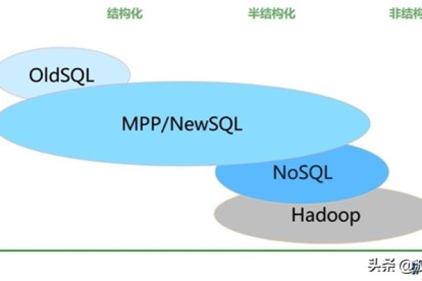 MPP数据库与MySQL，如何实现高效数据管理？  第3张