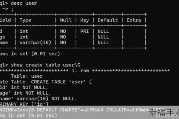 MySQL数据库技术有哪些独特之处？  第2张