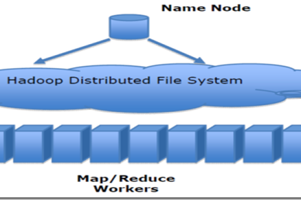 MapReduce 工具，如何有效利用这一大数据处理利器？  第2张