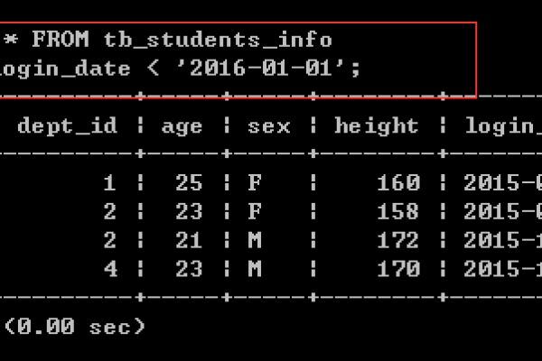 如何利用SELECT语句在MySQL数据库中高效检索数据？