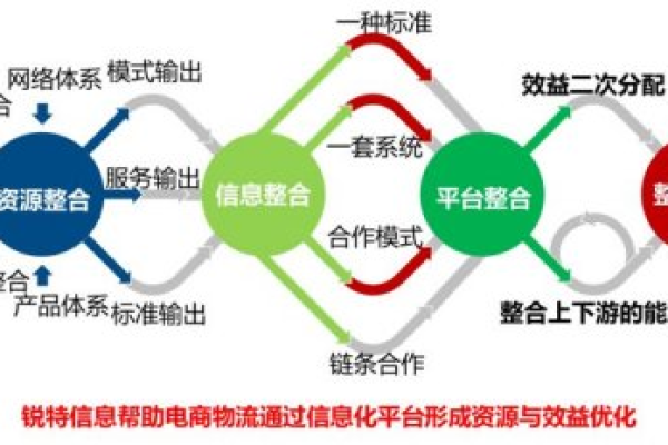 资源弹性调度在物流行业有哪些应用？