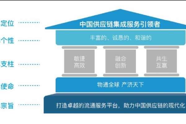 资源弹性调度在物流行业有哪些应用？  第2张